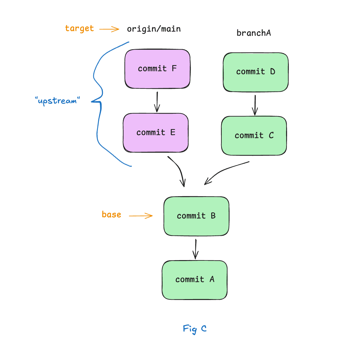 Some work has been merged in upstream, now our branch is out of date